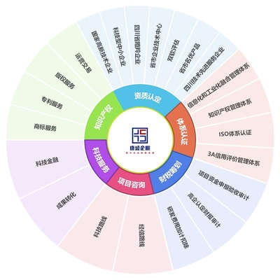 康盛知識產權 專業護航創新，全方位知識產權服務解決方案